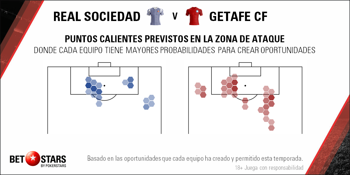 Betstars Real Sociedad vs Getafe Liga Santander Futbol jugadas Betstars, Real Sociedad vs Getafe, Liga Santander, Fjugadas